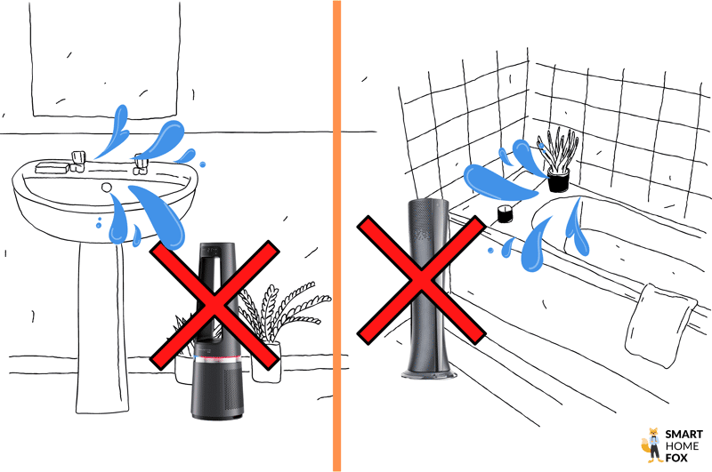 Die Grafik zeigt wo ein elektrischer Heizlüfter ohne Spritzwasserschutz im Badezimmer nicht stehen darf.